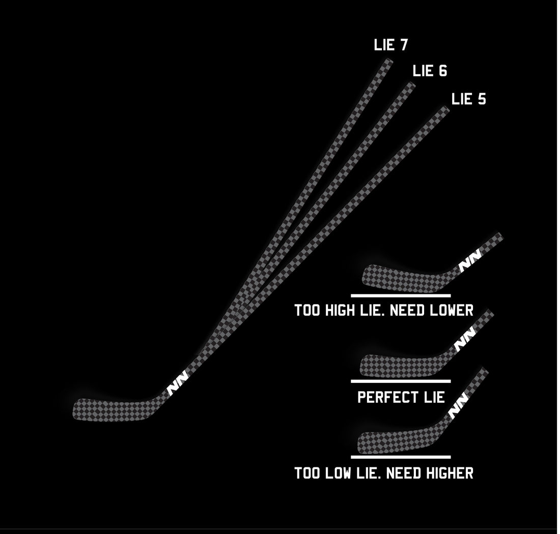 Stick Guide No Name Hockey